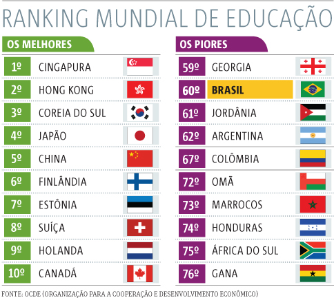 educação brasileira